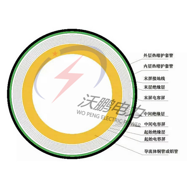 �^����ĸ���Y(ji��)��(g��u)�D